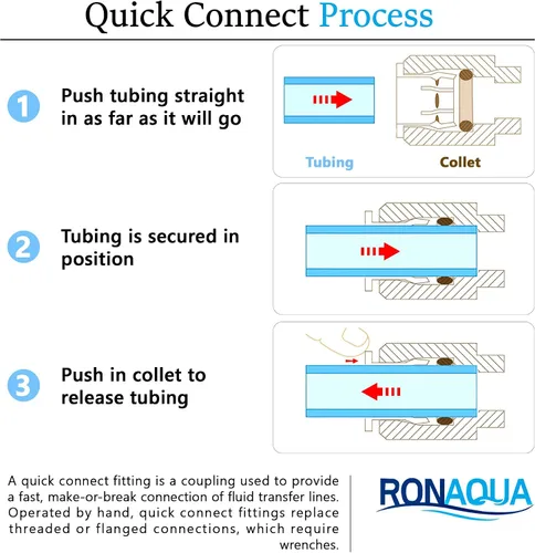 Vista 6 de Ronaqua Conexión rápida Conexión Empuje en accesorios para sujetar tubos de agua de 1/4" OD para sistemas de ósmosis inversa y filtros de agua Juego