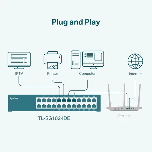 Vista 11 de TP-Link - Switch Gigabit de 24 puertos, fácil gestión inteligente, fácil instalación, escritorio/montaje en rack, metal resistente con puertos
