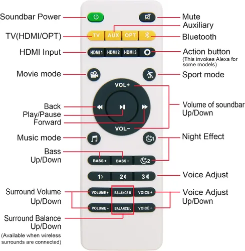 Vista 3 de YING RAY Nuevo control remoto de repuesto para Polk Audio para Polk MagniFi 2, RE9114-1, RE91141, RTRE91141 MagniFi 2, Polk Omni SB1 Soundbar