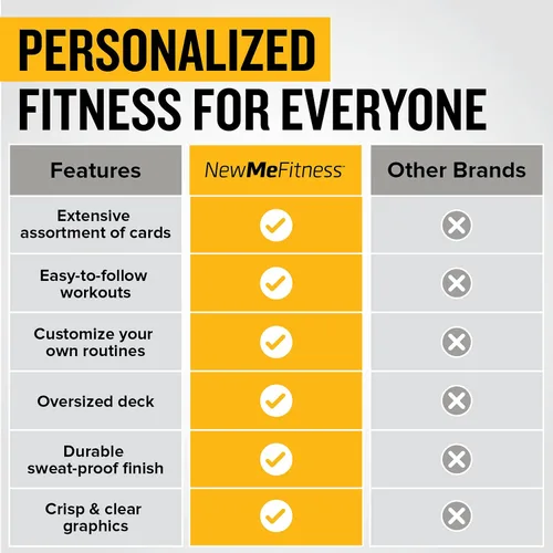 Vista 6 de NewMe Fitness Tarjetas de entrenamiento de peso corporal, baraja de instrucciones de fitness para mujeres y hombres, guía de fitness