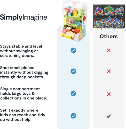 Vista 5 de SimplyImagine Organizador de Juguetes Colgante de Acrílico con Compartimento Único para Organización y Almacenamiento en el Hogar - Organizador