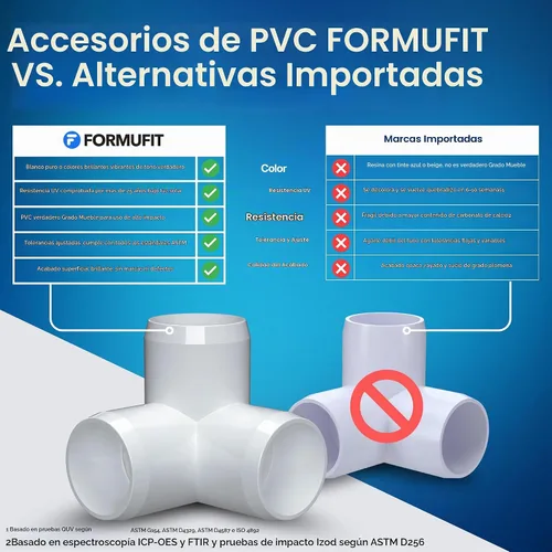 Vista 4 de FORMUFIT F0013WE-WH-4 empalme en codo de PVC, de 3 vías, de calidad para muebles, tamaño de 1 pulgada, blanco (paquete de 4)