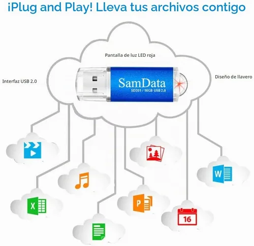 Vista 7 de SamData Paquete de 3 unidades de memoria USB 2.0 de 16 GB, 3 colores: negro, azul, verde Multicolor 3*16GB