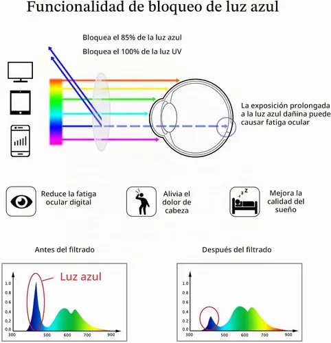Vista 3 de Anteojos LifeArt con bloqueo de luz azul para leer en la computadora dorado (2530Gold)
