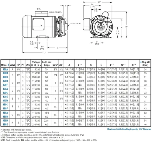 Vista 2 de AMT 368C-97 Bomba centrífuga recta de bronce de .75 "x .5, sello Viton, motor trifásico de 1/2 hp