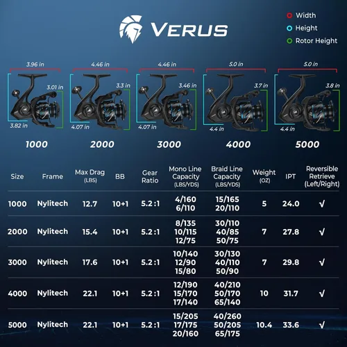 Vista 14 de KastKing Verus Spinning Fishing Reels with Lightweight Nylitech Body Negro