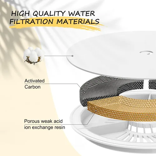 Vista 3 de Petilog - Paquete de 3/6/9 filtros de fuente de agua para gatos compatibles con fuentes Catit, repuesto de filtro de fuente de carbono y resina