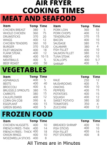 Vista 6 de Freidora de aire Imán Tiempos de cocción 6x9 Tabla de conversión de cocina - Carne Mariscos Verduras Alimentos congelados - Guía de cocción con imán