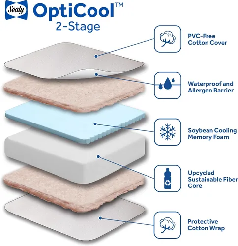 Vista 5 de Sealy OptiCool - Colchón prémium para cuna de bebé y cama infantil, colchón hipoalergénico y transpirable, colchón de espuma viscoelástica