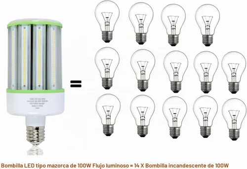 Vista 5 de TJBB Paquete de 2 bombillas LED de mazorca de maíz de 100 W, bombilla LED de base grande Mogul E39 (reemplazo de 250-400 W MH/HPS), iluminación