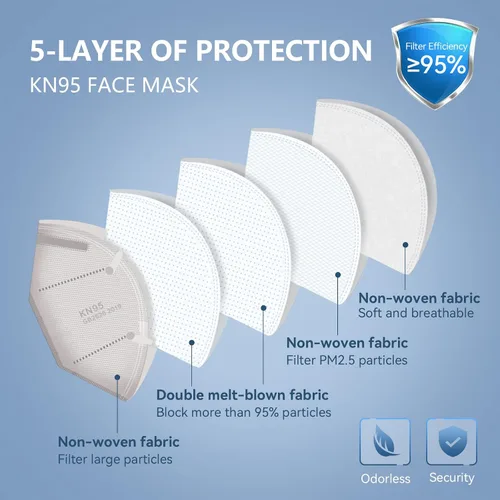 Vista 3 de KN95 Face Mask 5-Ply Breathable & Comfortable Filter Safety Mask