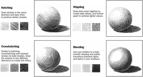 Vista 4 de ArtSkills Kit de bocetos, juegos de arte para adultos con juego de lápices y suministros de arte de carbón, lápices de sombreado para dibujar
