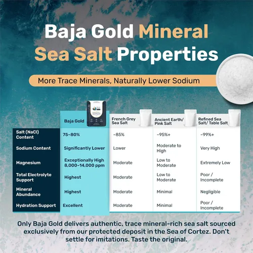 Vista 7 de Baja Gold Sal marina mineral - Recomendada por Gary Brecka - Sal de molienda fina para cocinar y hornear Sal natural de Baja para usos culinarios