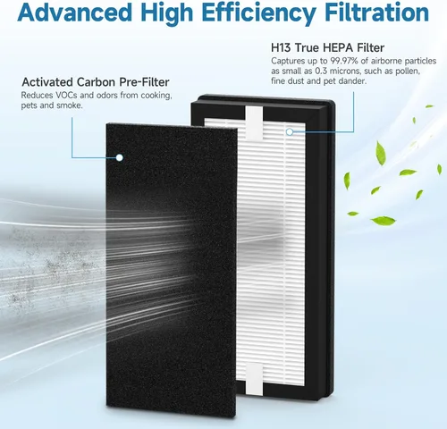 Vista 3 de Paquete de 2 filtros de repuesto HFD-120-Q compatibles con purificador Honey-Well HFD-120-Q QuietClean (para ASIN: B000ANEPYO)