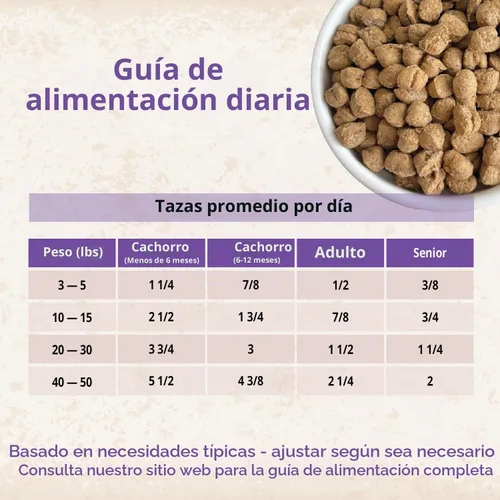 Vista 5 de CARNA4 Alimento para perros secado al aire suave y rápido, receta