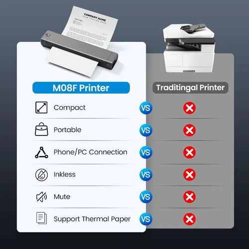 Vista 4 de Impresora portátil ItriAce M08F A4 para viajes, impresora térmica Bluetooth Support A4 Thermal Paper, Compatible with Android iOS Phone & Laptop