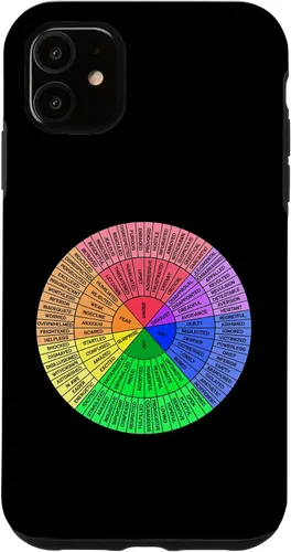 Vista 8 de Feelings Wheel Emotion Chart Mental Health Therapy Chart Case for iPhone 17