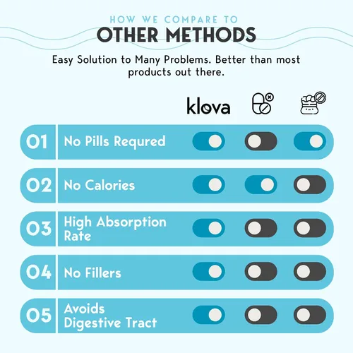 Vista 4 de Klova Parches para dormir extra fuertes para adultos Ayuda natural para dormir con 6 mg de melatonina, valeriana y L-teanina Apoyo para dormir