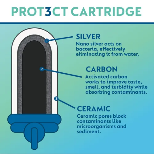 Vista 3 de PROT3CT Cartucho de filtro de agua de repuesto: alternativa al cartucho de repuesto de filtro de agua Berkey - Se adapta a otros sistemas de filtro