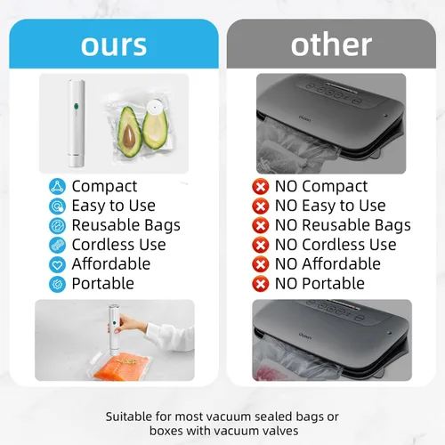 Vista 3 de Vixino Sellador al vacío, sellador al vacío para alimentos, sellador de vacío de mano