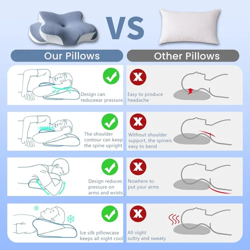 Vista 8 de Almohada cervical de espuma viscoelástica, almohada refrescante para dormir, almohadas ergonómicas de espuma viscoelástica para apoyo del cuello