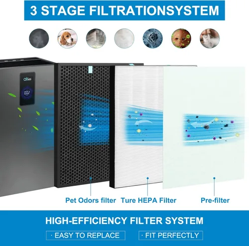 Vista 5 de Filtro Air400 de repuesto para purificador de aire Bissell Air400, 1 paquete de filtros True Hepa 2521, 6 prefiltros, 1 paquete de filtros