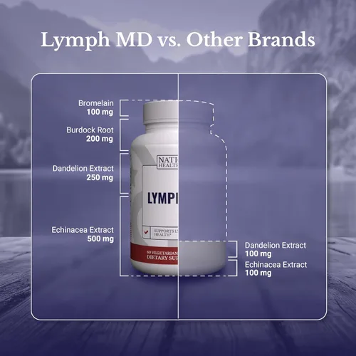 Vista 5 de Lymph MD - Suplemento de drenaje linfático - con bromelina, equinácea, raíz de bardana, diente de león, rutina, algas y más - Soporte del sistema
