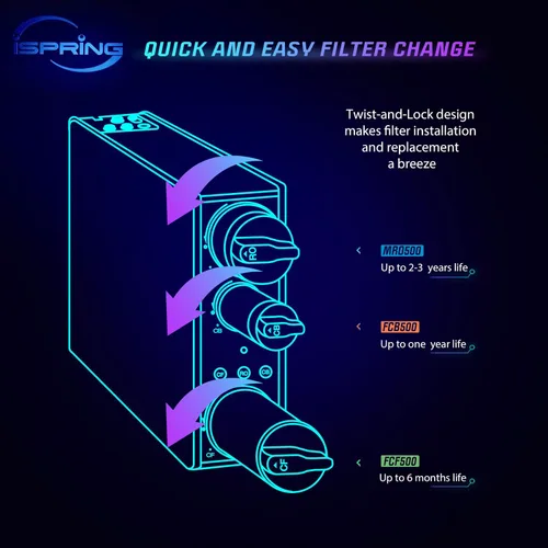 Vista 3 de iSpring Reemplazo del filtro de bloque de carbono FCB500 para el sistema de filtración de agua de ósmosis inversa sin tanque RO500