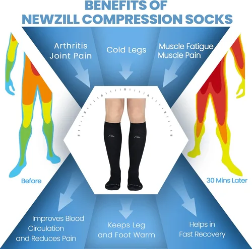 Vista 4 de NEWZILL Calcetines de compresión 2023 para mujeres y hombres, circulación de 20-30 mmHg, los mejores calcetines de compresión médica para volar