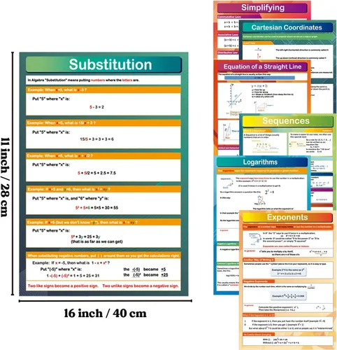 Vista 2 de 7 pósteres de álgebra matemática, decoración educativa de matemáticas para el aula de escuela secundaria y secundaria, o suministros de escuela