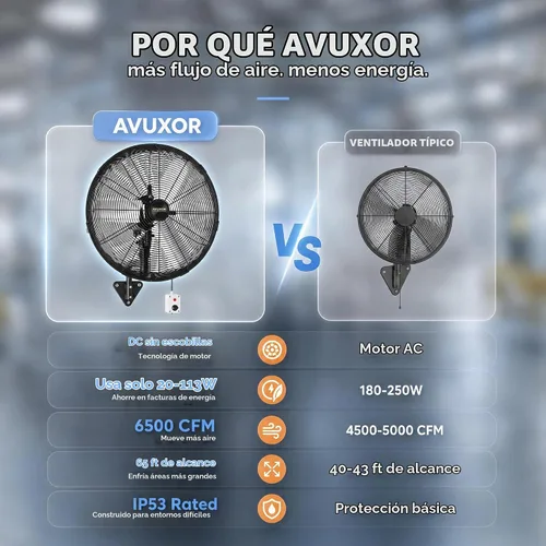 Vista 3 de Ventilador industrial de montaje en pared de 24" con control remoto, motor de CC sin escobillas