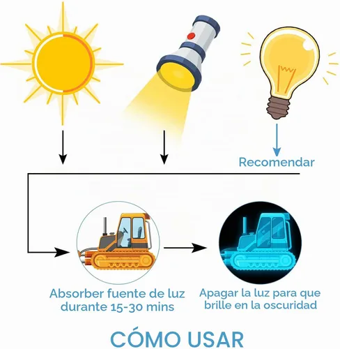 Vista 3 de Calcomanías de pared de construcción que brillan en la oscuridad, calcomanías de pared de construcción luminosas, calcomanías autoadhesivas que