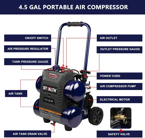 Vista 6 de STEALTH Compresor de aire ultra silencioso, 64 decibelios 4.5 galones pico 1.3 HP máximo 150 PSI, bomba de aire sin aceite, compresor de aire