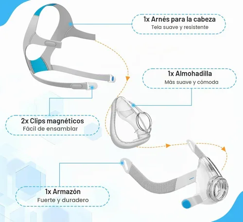 Vista 6 de Juego de marcos de repuesto para AirFit F20, incluye cojín, marco, arnés con clips (sin codo), sello confiable, ajuste cómodo y suministros