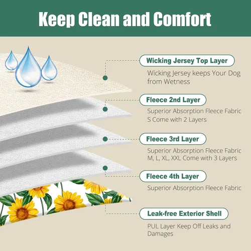 Vista 2 de Langsprit Pañales lavables para perras (paquete de 3) – Pañales reutilizables para perras – Pañales para perras altamente absorbentes para perros