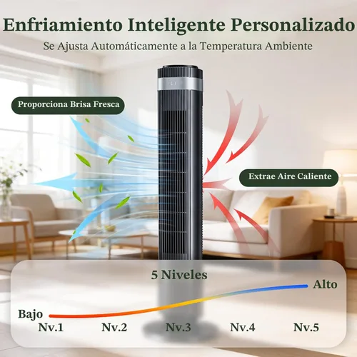 Vista 5 de Ventilador de torre para dormitorio, ventilador oscilante silencioso sin aspas de 28 dB con control remoto, 5 velocidades y 4 modos, temporizador