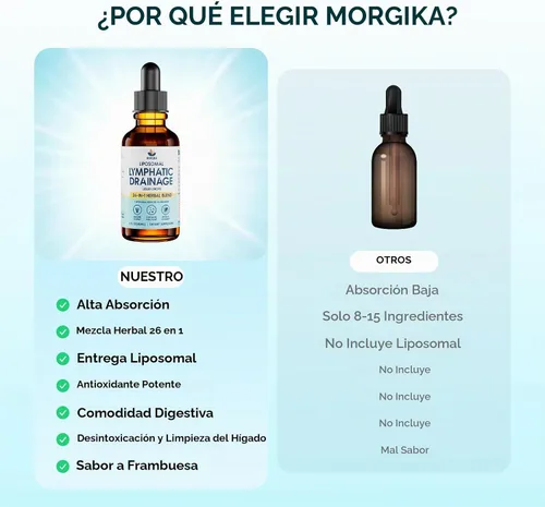 Vista 10 de Gotas de drenaje linfático 26 en 1, soporte antiinflamatorio y linfático