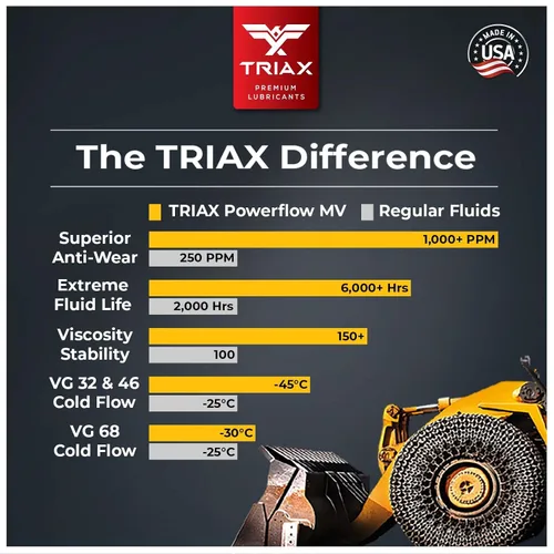 Vista 5 de TRIAX Powerflow MV 32 Aceite Hidráulico, Vida Extendida de 6000 Horas, Doble Antidesgaste, Verdadero para Todas las Estaciones, Punto de Ebullición