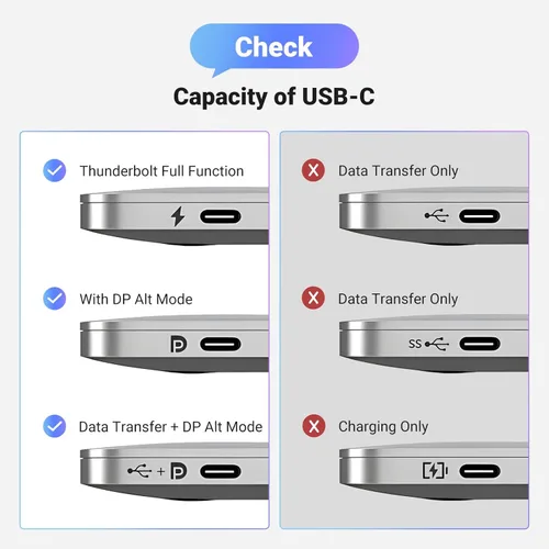 Vista 5 de UGREEN - Cable USB C a DisplayPort 1.4 8K@60Hz 4K@240Hz Unidireccional Thunderbolt 4/3 a DisplayPort Cord USB C a DP 32.4Gbps Compatible con iPhone