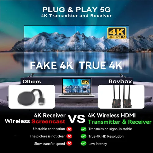 Vista 3 de Receptor extensor HDMI inalámbrico 4K (solo RX), HDMI inalámbrico 4k compatible con hasta 1 TX a 4 conexiones RX de computadora portátil PS4/5 a