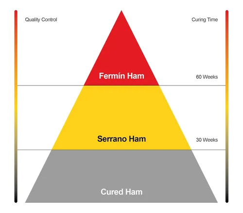 Vista 5 de Jamón Serrano (hueso) 18-24 meses/Jamón Serrano/por Fermin