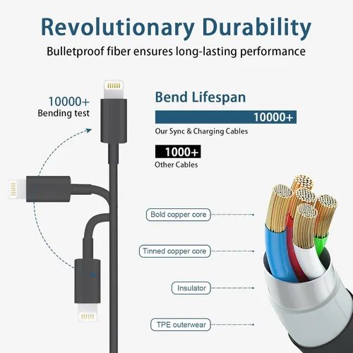 Vista 5 de CXX Cargador para iPhone de 20 W de carga rápida [certificado MFi, paquete de 2] bloque USB-C PD y cable de 6 pies compatible con iPhone Negro