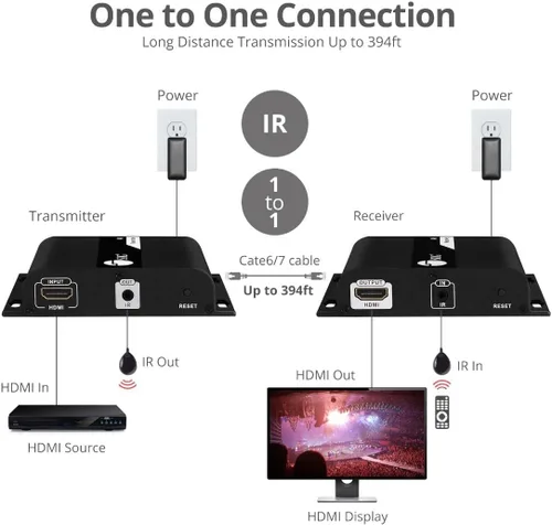 Vista 4 de SIIG Extensor HDMI 4K a través de IP CAT5e/6/7 Ethernet, hasta 394 pies - receptor solamente (CE-H25E11-S2)