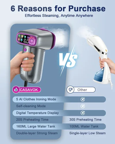 Vista 3 de Vaporizador de mano para ropa, vapor de ropa de viaje para tela