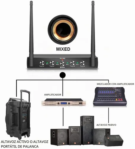 Vista 9 de Debra Audio Pro UHF Sistema de micrófono inalámbrico de 4 canales con micrófonos de mano, lavalier y diadema inalámbricos, receptor de metal, ideal