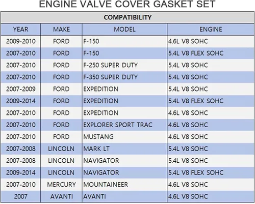 Vista 2 de AUCERAMIC VS50687R para Ford F150 5.4 Juego de juntas de tapa de válvula para Ford F150 F250 F350 Expedition Avanti Explorer Mustang, para Lincoln