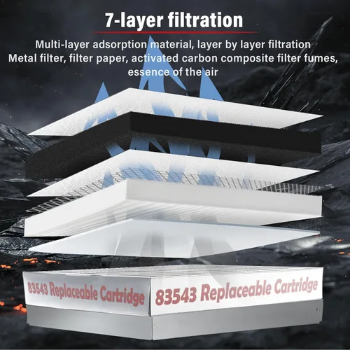Vista 3 de 83543 2FK001 2FR00801 Filter Kit for Perfect Fry, Activated Carbon Filters Air, Compatible with PFC570、PFA570、PFA720、FR00801，Insulation of Oil And