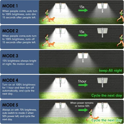 Vista 4 de ropelux Luces solares para exteriores, 6000LM sensor de movimiento, luces para exteriores, paneles solares dobles grandes, IP65 impermeable y 5