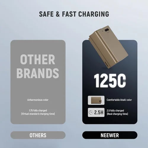 Vista 2 de NEEWER Zfc Z30 Z50 - Batería de repuesto de 1250 mAh EN-EL25, compatible con cámara Nikon Zfc Z30 Z50, cargador de batería MH-32, carga rápida
