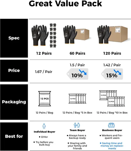 Vista 5 de toolant Guantes de trabajo de látex arrugado a granel, guantes de seguridad con revestimiento de goma para hombres y mujeres, 12 pares para Negro